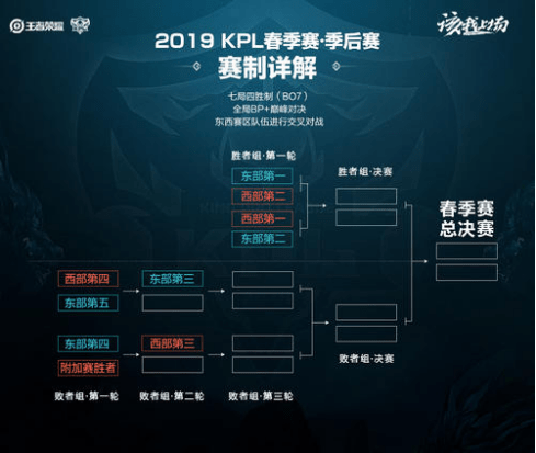 强的球队时 强的球队时